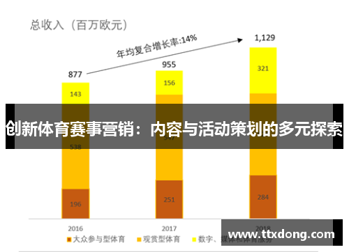 创新体育赛事营销：内容与活动策划的多元探索