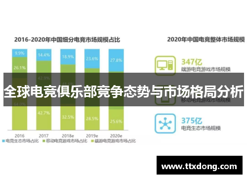 全球电竞俱乐部竞争态势与市场格局分析