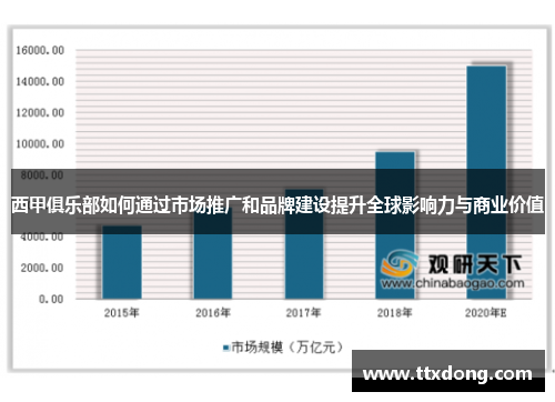 西甲俱乐部如何通过市场推广和品牌建设提升全球影响力与商业价值