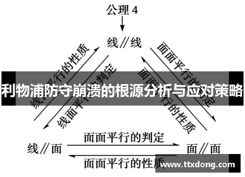 利物浦防守崩溃的根源分析与应对策略