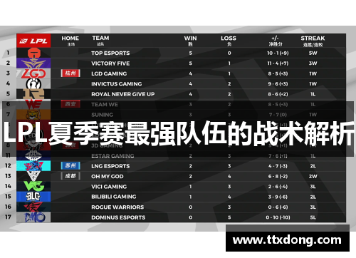 LPL夏季赛最强队伍的战术解析