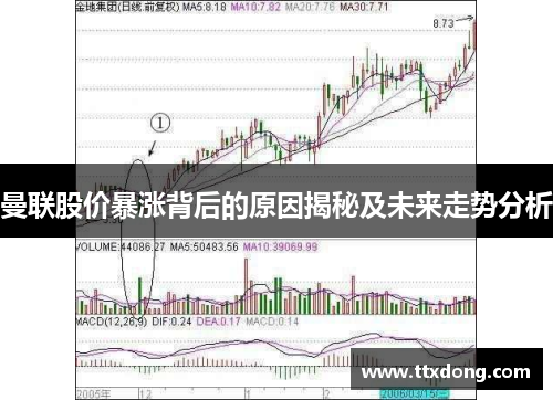 曼联股价暴涨背后的原因揭秘及未来走势分析 曼联股价暴涨背后的原因揭秘及未来走势分析